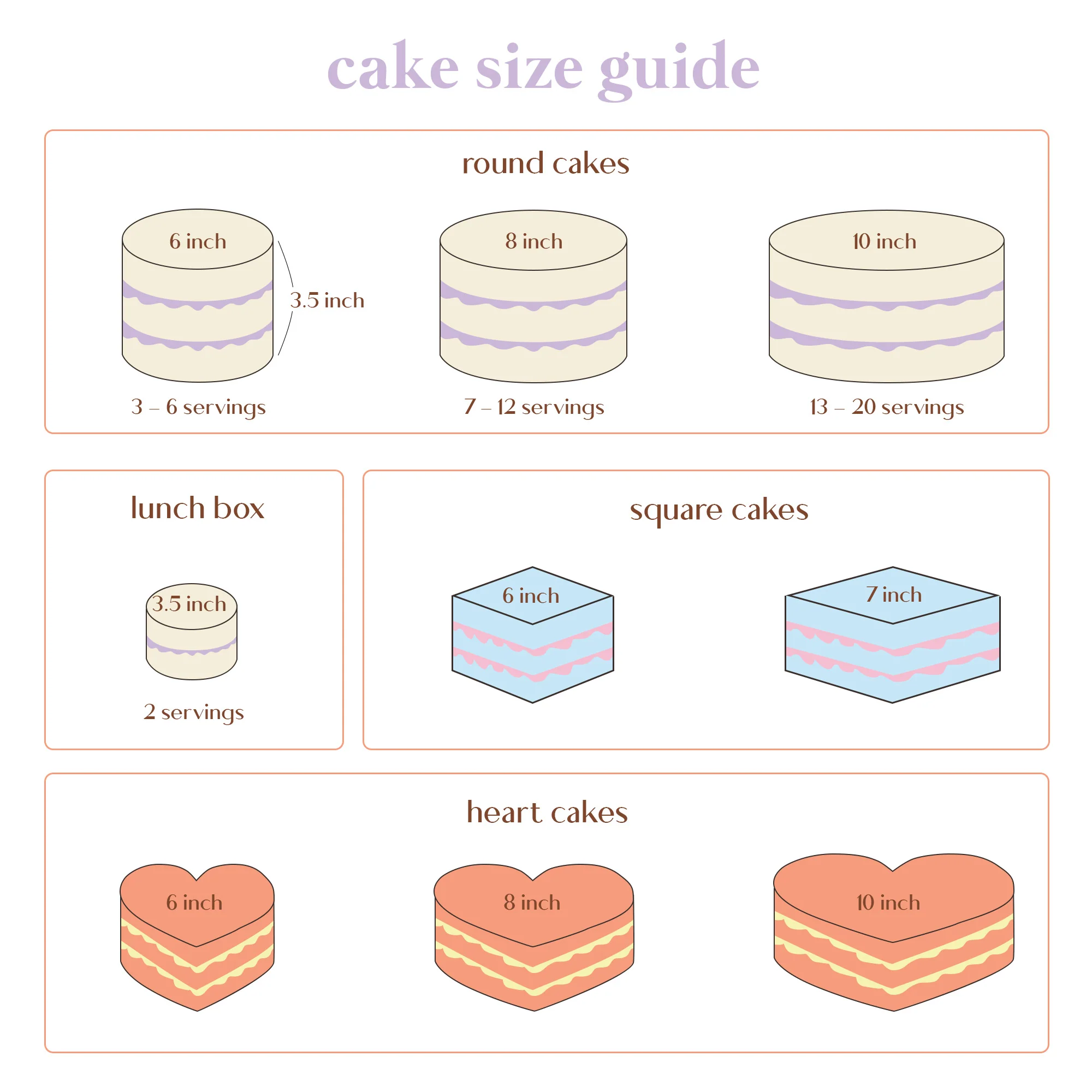 Sunflower Cake - Image 4